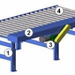 Chain Driven Roller Conveyors - Straight