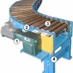 belt driven roller conveyor